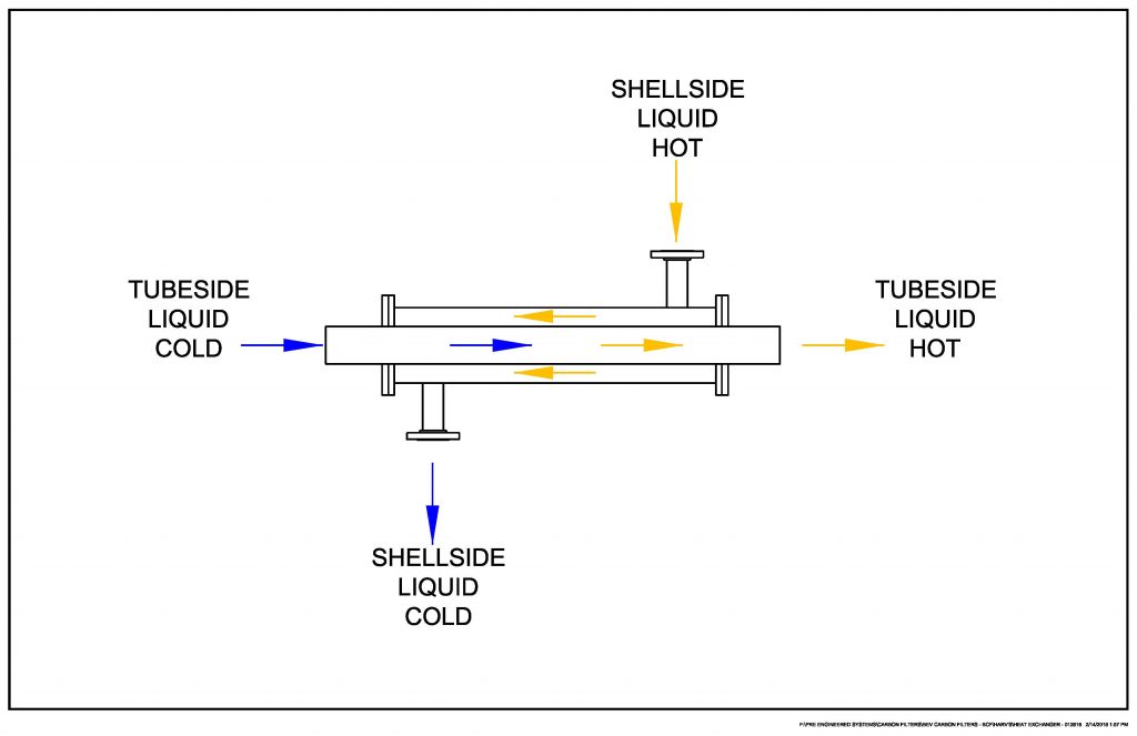 Heat Exchanger Block Diagram